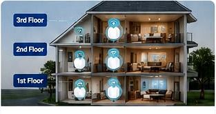 Multi-floor mesh Wi-Fi coverage